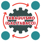 TABAQUISMO (GALITABACO)<br />
